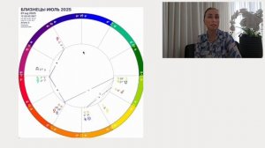 БЛИЗНЕЦЫ как поменяется ваша жизнь в ближайшие 7 лет. Уран меняет знак !