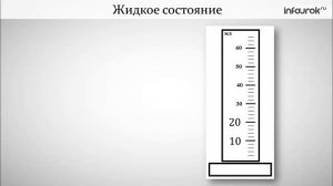 Агрегатные состояния вещества