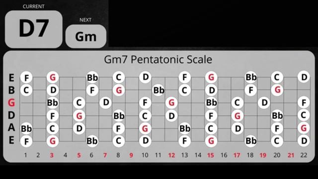 Upbeat Blues Groove Backing Track in Gm