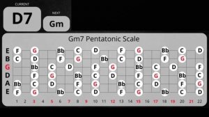 Upbeat Blues Groove Backing Track in Gm