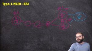 08. Multi-Homing and BUM Traffic from the CE (aka Type 1 NLRI)