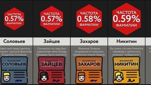 Самые Популярные Фамилии