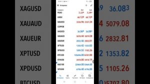 Мой торговый день: Реальная сделка по модели на NASDAQ и Dow Jones. Живая торговля, без воды