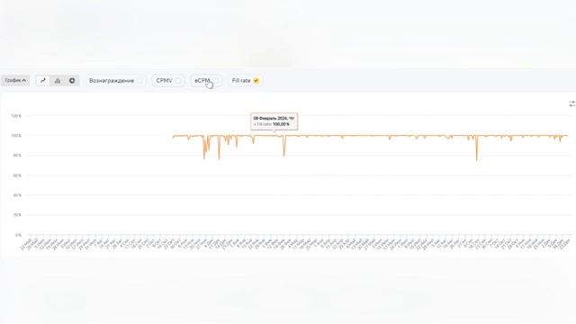 Аниме Кликер. Сколько заработал в Яндекс Играх?! смотреть онлайн