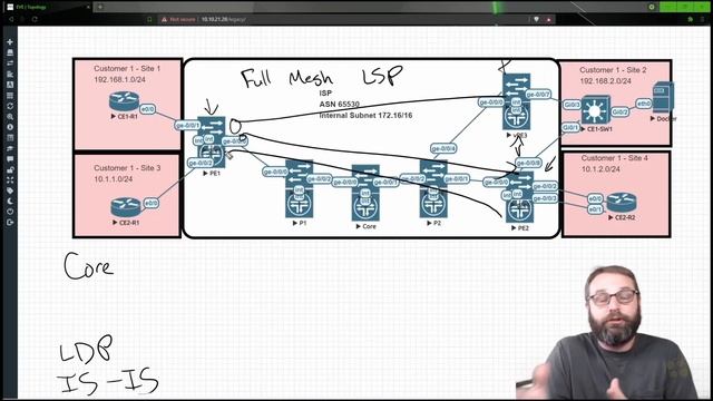 03. The Core and MP-BGP Address Families