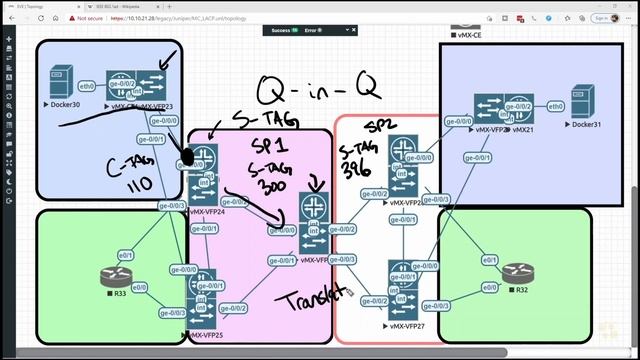06. The Challenge with Multiple Service Provider Bridging