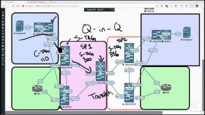 06. The Challenge with Multiple Service Provider Bridging