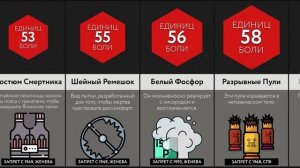 Запрещенное На Войне