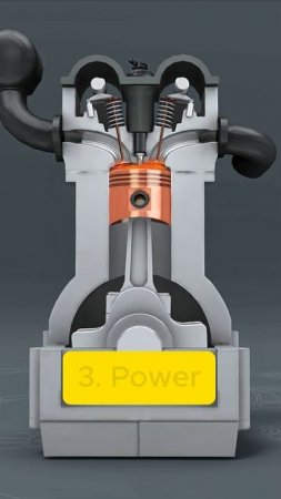 4-Stroke Car Engine Steps