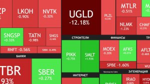 2 июля ► Коррекция / Проблемы с законом у компаний - кто следующий / Новости ► ЧТО С АКЦИЯМИ СЕГОДНЯ