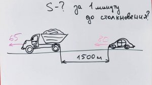 Очень простая задача, которая кажется очень сложной (привет автомобилистам)