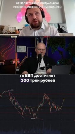 Российский Рынок НА ГРАНИ РОСТА в 2025 Году!