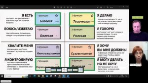 103. Соционика. Основы, функции