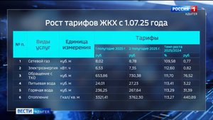 С 1 июля в России повысились тарифы на коммунальные услуги