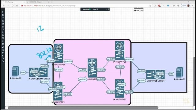 02. The Problems with 802.1q