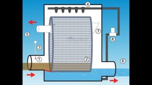 Анимация работы барабанного фильтра
