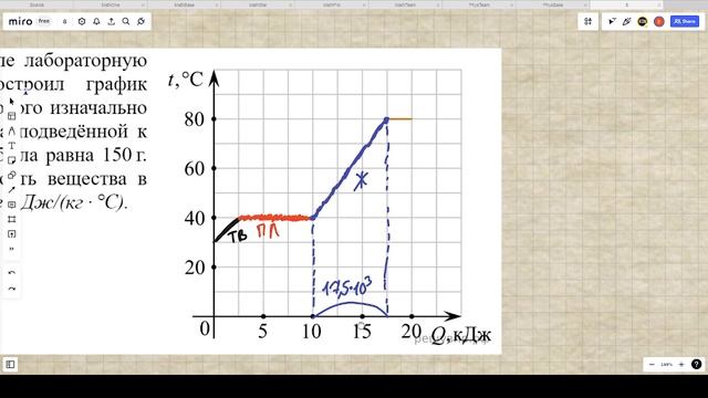 Удельная теплоёмкость 859