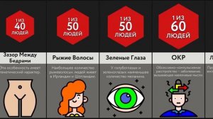 Насколько Уникально Ваше Тело