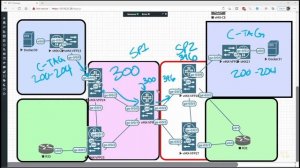 10. S-VLAN Translation