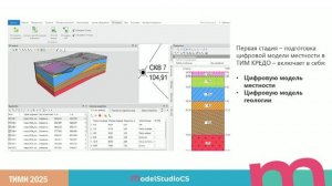 ТИМ КРЕДО и Model Studio CS. Алгоритм интеграции данных для подготовки сводной модели местности