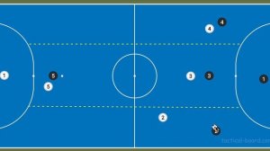 Как двигаться фланговому игроку без мяча. Базовые перемещения.