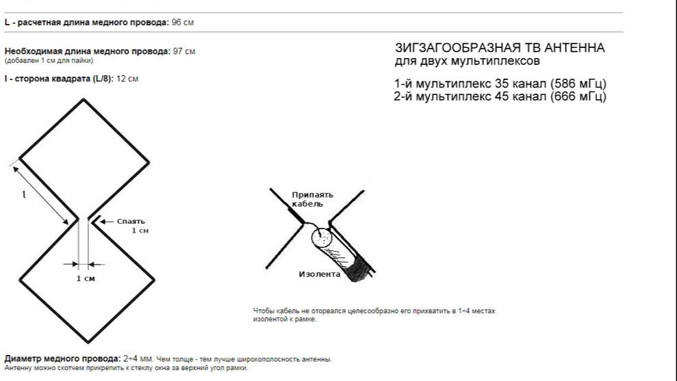 Биквадратная антенна