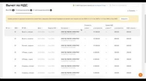 Как контролировать доступные к вычету суммы