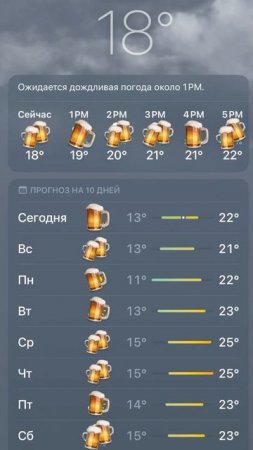 коротко о погоде