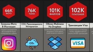 Каждые 60 секунд в Интернете ___