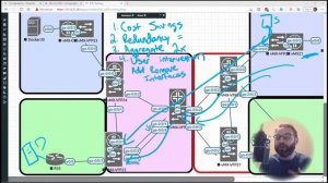 02. LACP Foundations