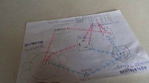 Как подключить электровентиоятор радиатора системы охлаждения. Автоэлектрика как запитать вентилятор
