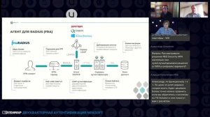 2FA для VPN: разбор реальных сценариев интеграции