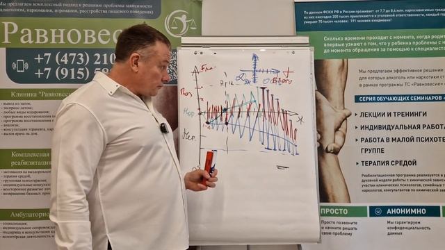 Почему возникают зависимость и созависимость и как их вылечить смотреть онлайн