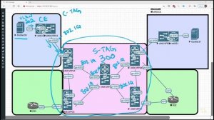 02. The Plan of Attack (Q-in-Q Design Considerations)
