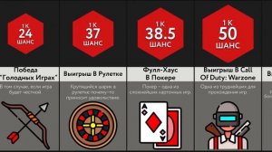 Самые Редкие Шансы