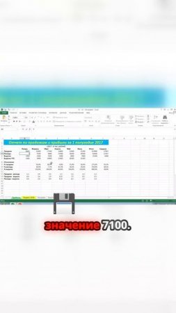 Как изменить значение в ячейке Excel: пример на B5