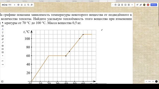 Удельная теплоёмкость 683