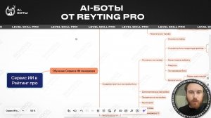 Как работают AI-боты от Reyting Pro? | Вводный урок