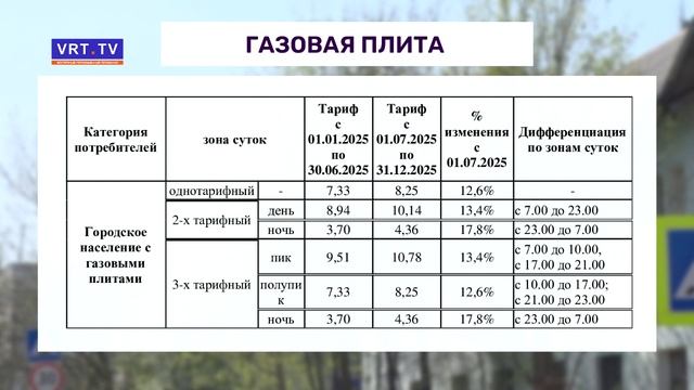 Как изменятся тарифы на коммунальные услуги с 1 июля. смотреть онлайн