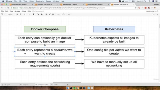 8. Mapping Existing Knowledge