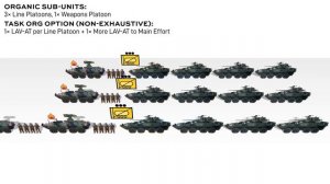 Huge Changes to USMC Light Armored Recon (FD2030)