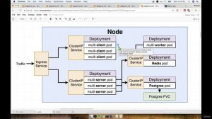 4. Recreating the Deployment