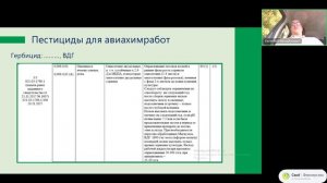 Авиахимработы 2.0. От самолетов к беспилотным технологиям