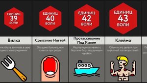 Самые Ужасные Пытки - ЧАСТЬ 2!