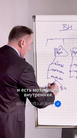 Мотивация в рабочей структуре