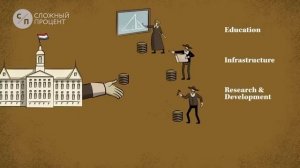 Небольшой и крайне ёмкий по информации фильм от Рэймонда Далио — американского финансиста