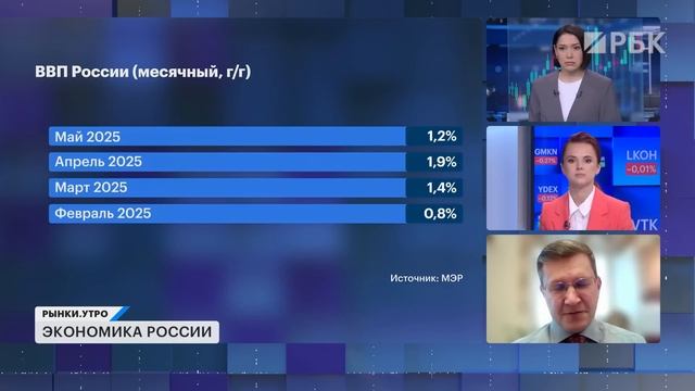 Что поддержит акции Газпрома, проблемы ЮГК, охлаждение экономики или все-таки рецессия