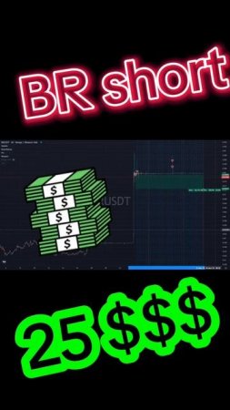 Отработка сетапов
