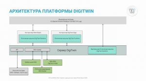 DigiTwin платформа управления инженерными системами. WBCE 2024.