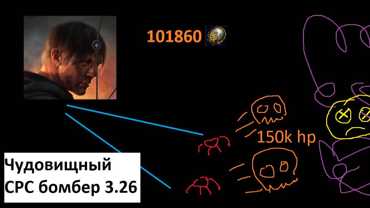 Обзор билда Чудовищный SRS Хаотической нестабильности. Диверсант. 3.26 Path of Exile